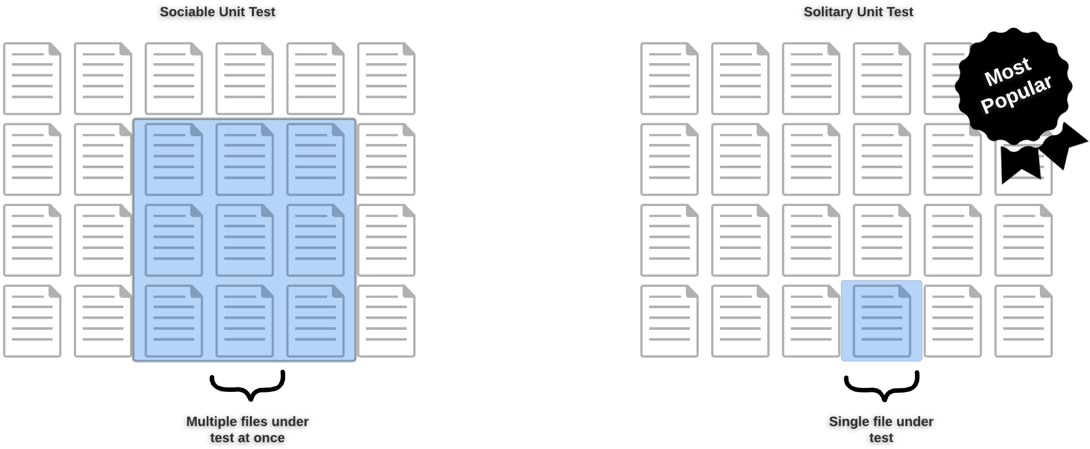 Most popular solitary unit testing