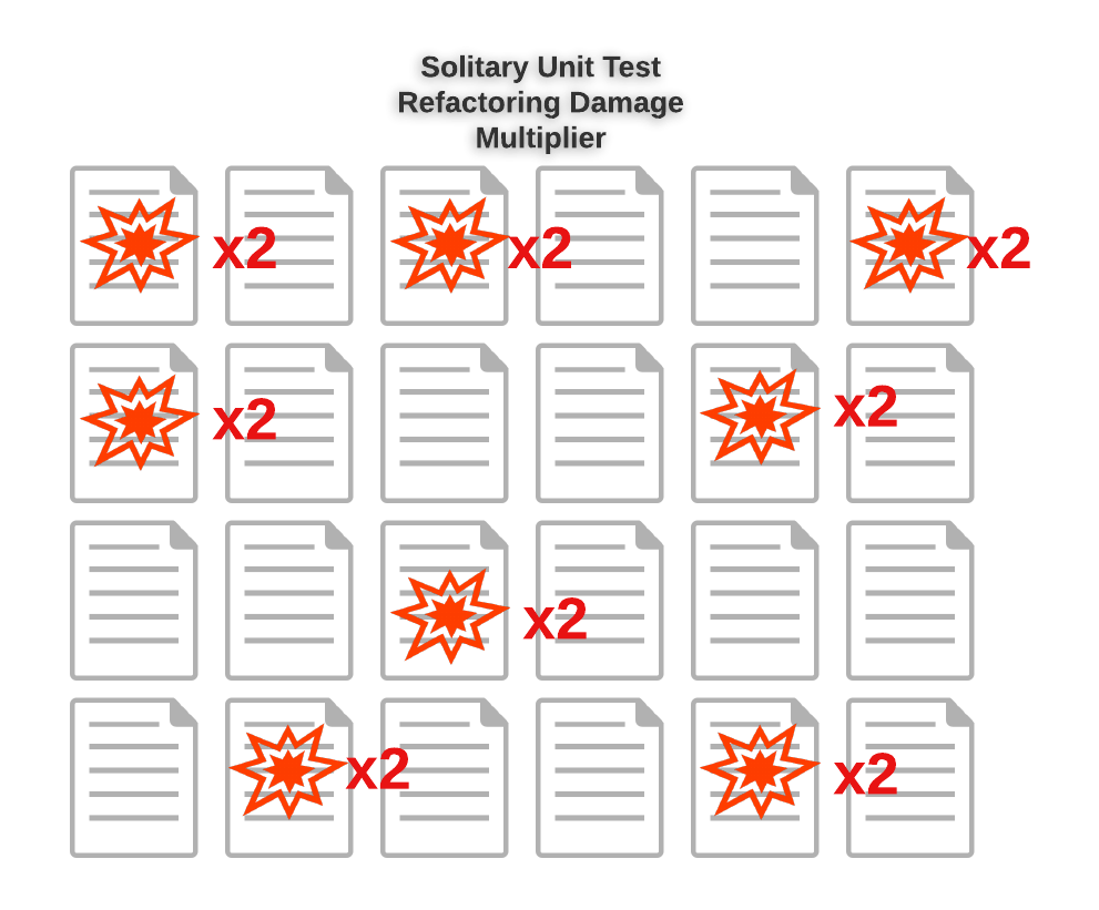 Solitary refactor damage multiplier